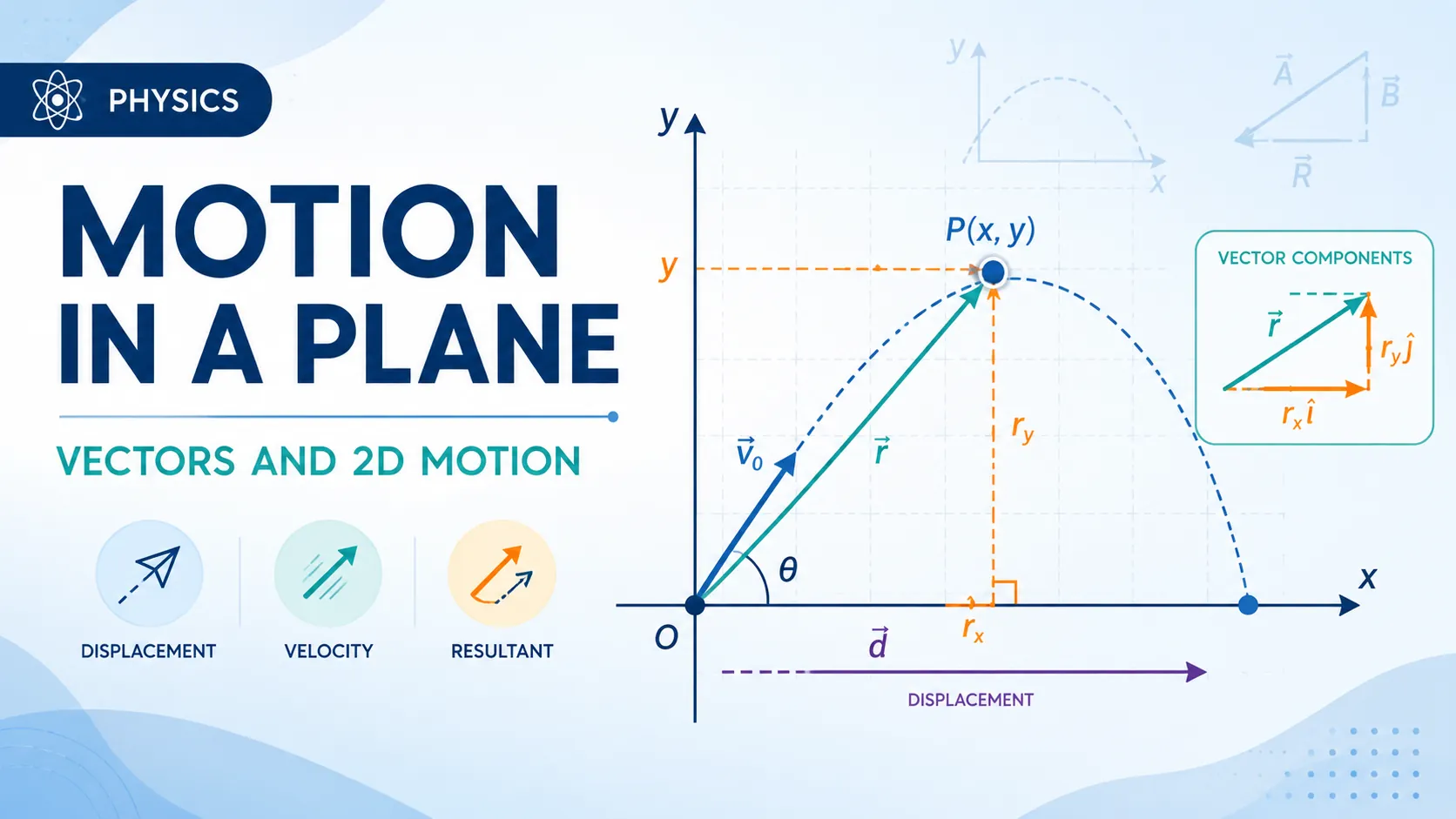 Motion in a Plane – Vectors & 2D Motion (Class 11 Physics)